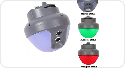 Parking LED Lights